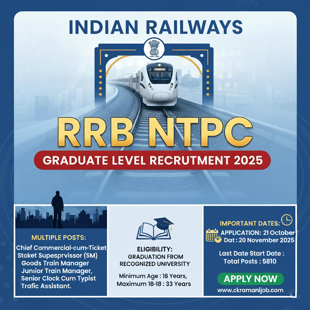RRB NTPC Graduate Level Recruitment 2025