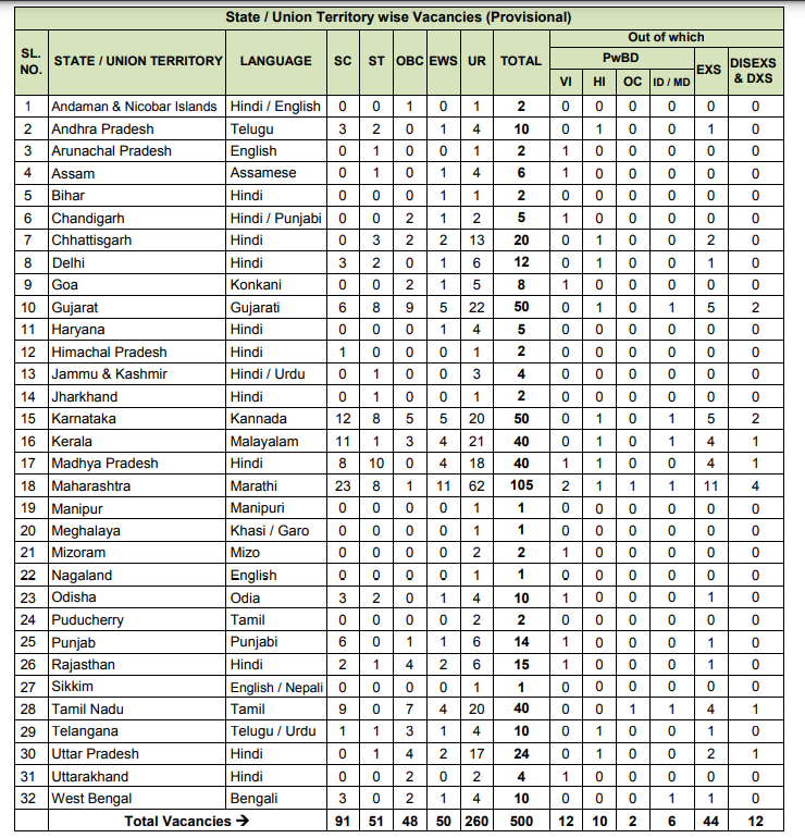 NIACL Assistant Recruitment 2024