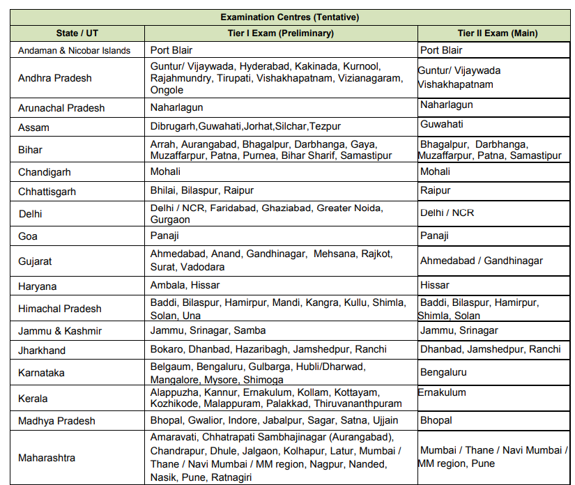 NIACL Assistant Recruitment 2024