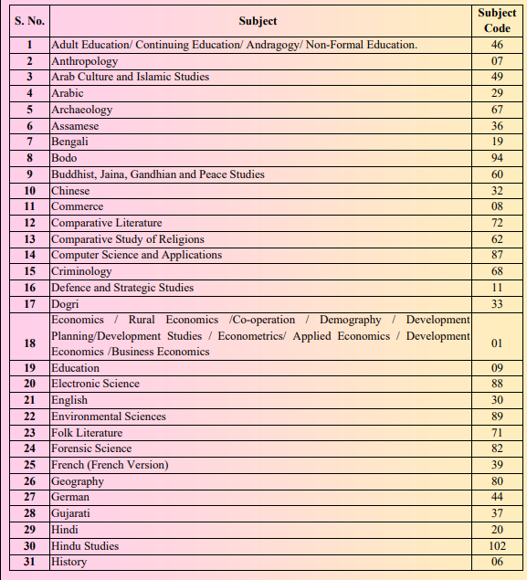 NTA UGC NET Admit Card 2024