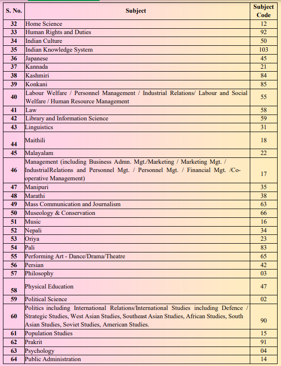 NTA UGC NET Admit Card 2024