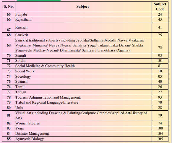 NTA UGC NET Admit Card 2024