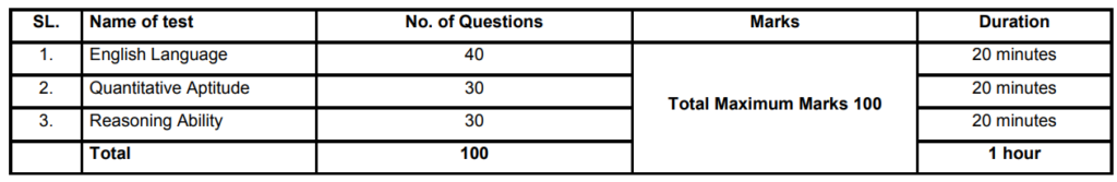 SBI PO Recruitment 2024 Apply Online