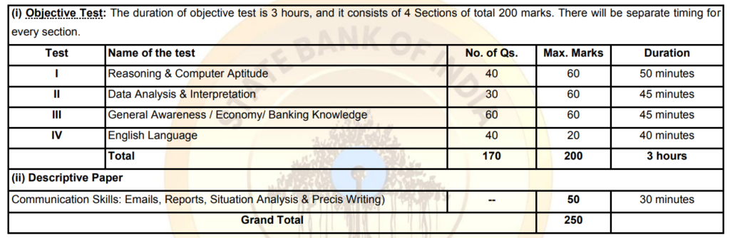 SBI PO Recruitment 2025 Apply Online