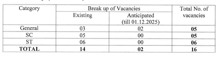 Delhi High Court HJS Recruitment 2025