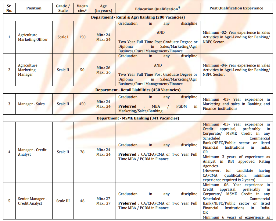 Bank of Baroda SO Recruitment 2025