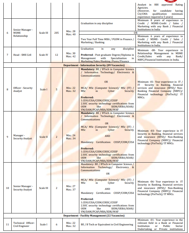 Bank of Baroda SO Recruitment 2025