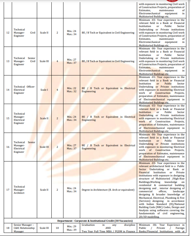 Bank of Baroda SO Recruitment 2025