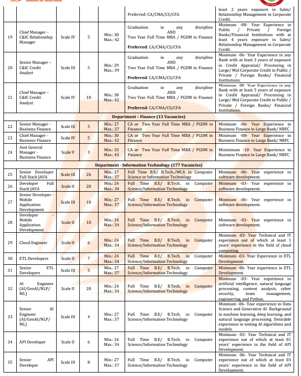 Bank of Baroda SO Recruitment 2025