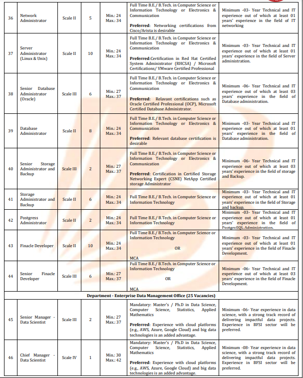 Bank of Baroda SO Recruitment 2025