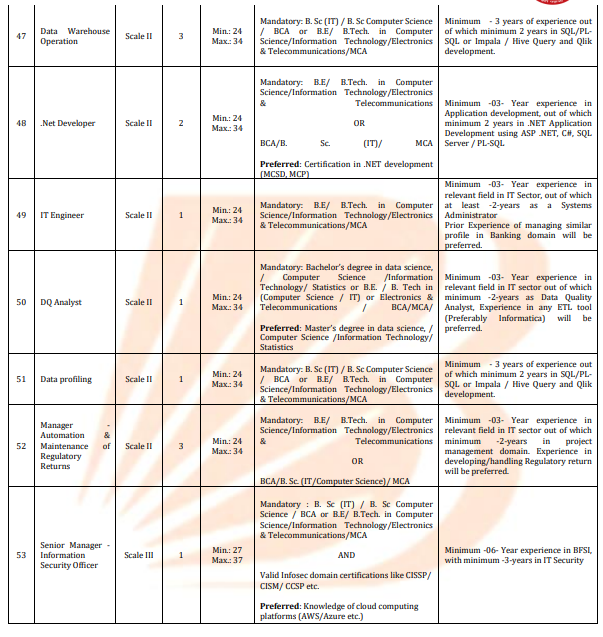 Bank of Baroda SO Recruitment 2025