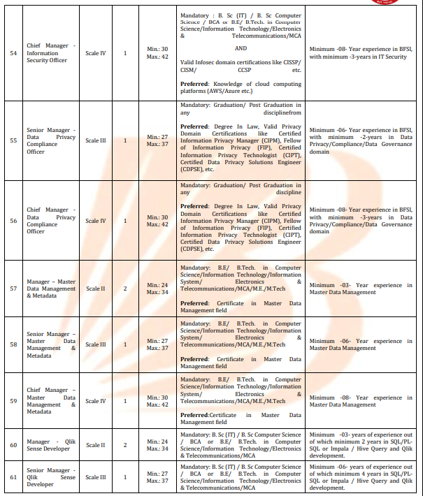 Bank of Baroda SO Recruitment 2025