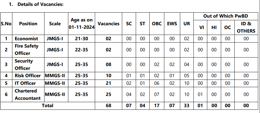 UCO Bank SO Recruitment 2025