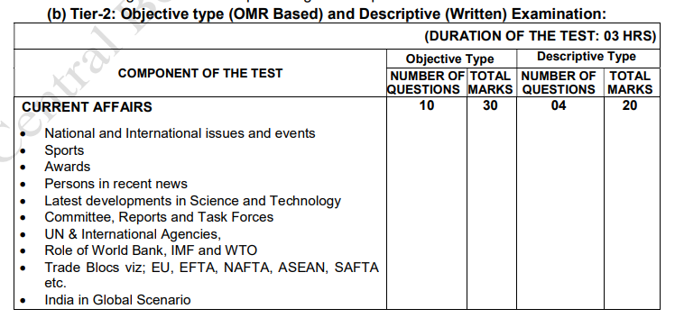 CBSE Board Assistant Recruitment 2025