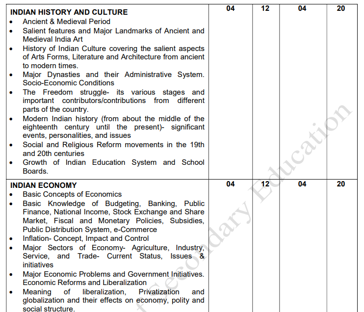 CBSE Board Assistant Recruitment 2025