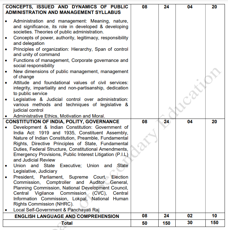 CBSE Board Assistant Recruitment 2025