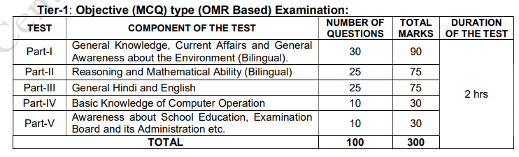 CBSE Board Assistant Recruitment 2025