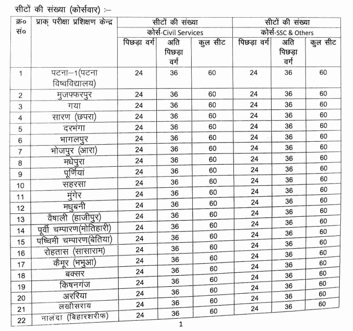 Bihar Prak Yojana 2025