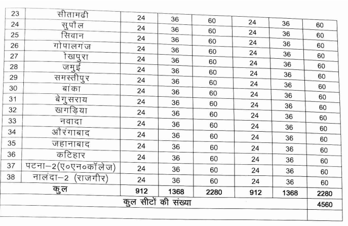 Bihar Prak Yojana 2025