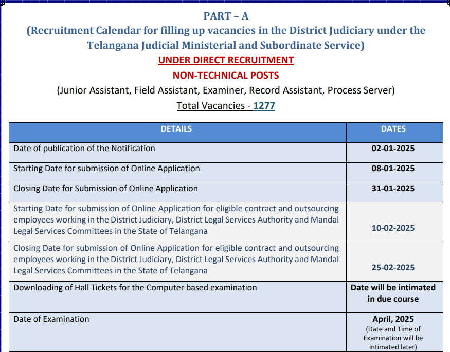 Telangana High Court Vacancy 2025