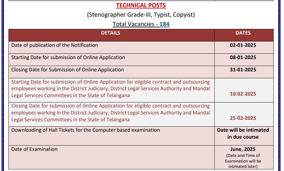 Telangana High Court Vacancy 2025