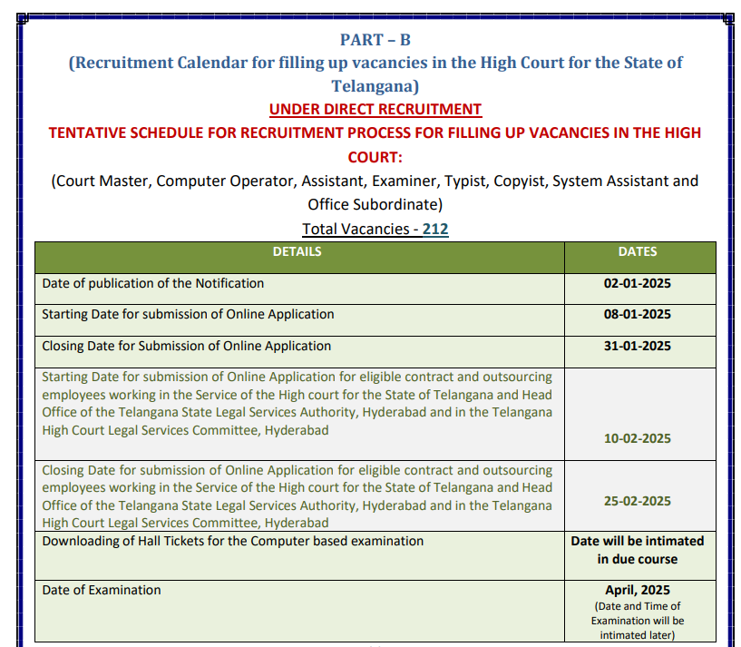 Telangana High Court Vacancy 2025