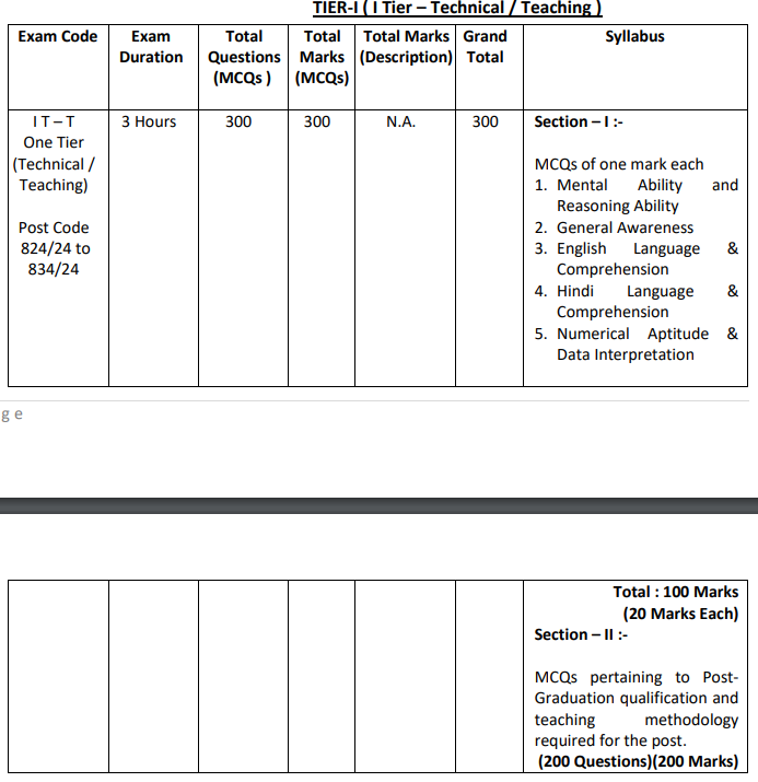 Delhi DSSB PGT Teacher Recruitment 2025