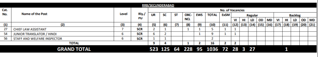 RRB Ministerial and Isolated Recruitment 2025