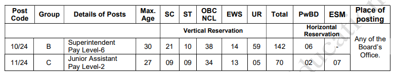 CBSE Board Assistant Recruitment 2025