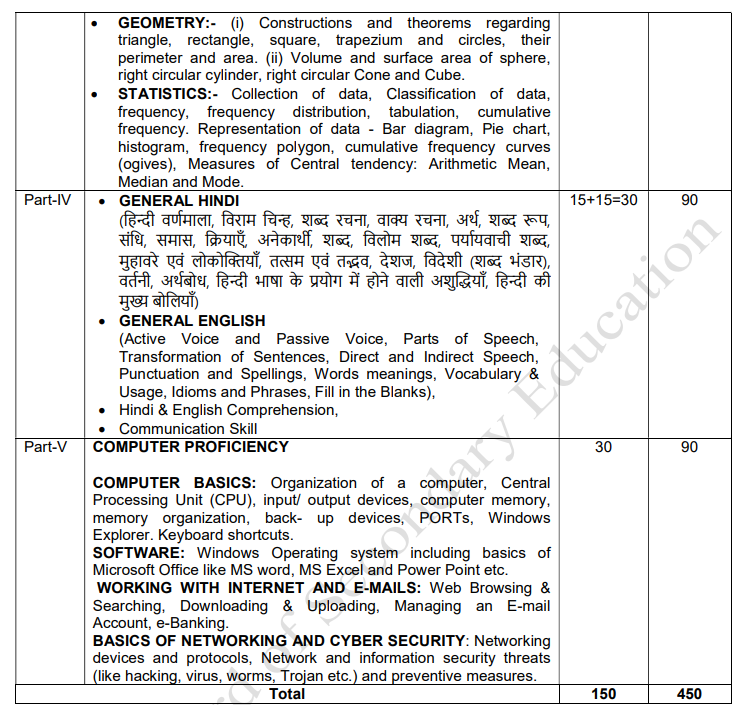 CBSE Board Assistant Recruitment 2025