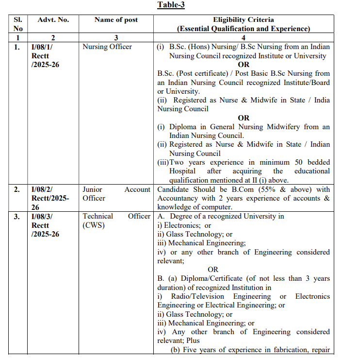 SGPGI Nursing Officer Non Teaching Vacancy 2025