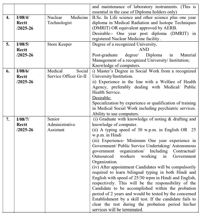 SGPGI Nursing Officer Non Teaching Vacancy 2025