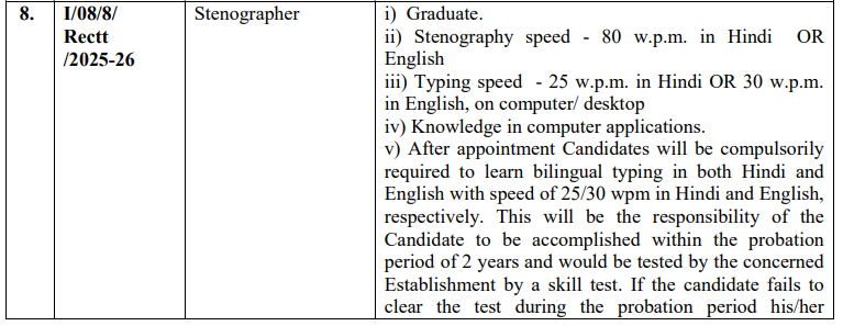 SGPGI Nursing Officer Non Teaching Vacancy 2025