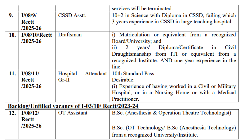 SGPGI Nursing Officer Non Teaching Vacancy 2025